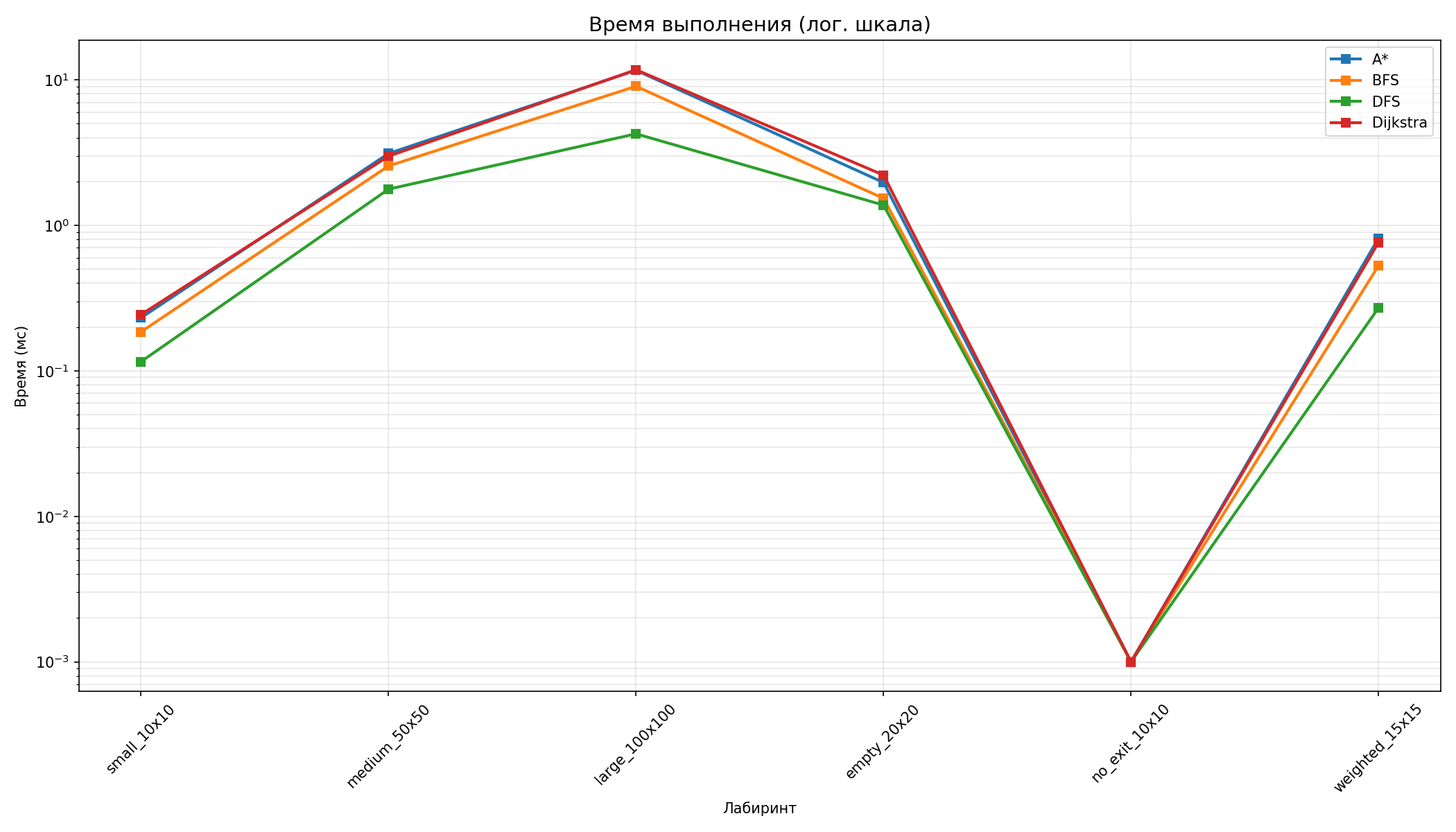 time_comparison.png