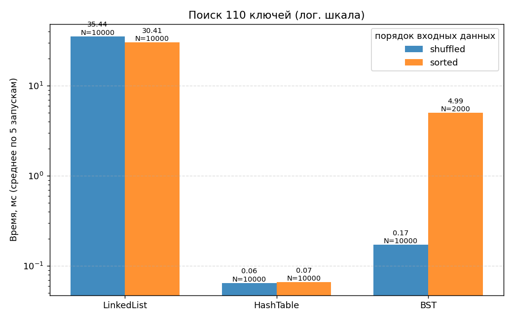 Поиск