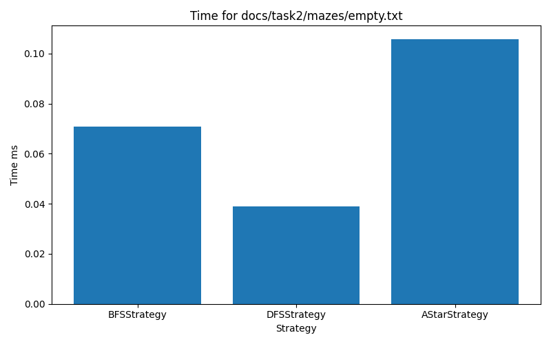 empty
