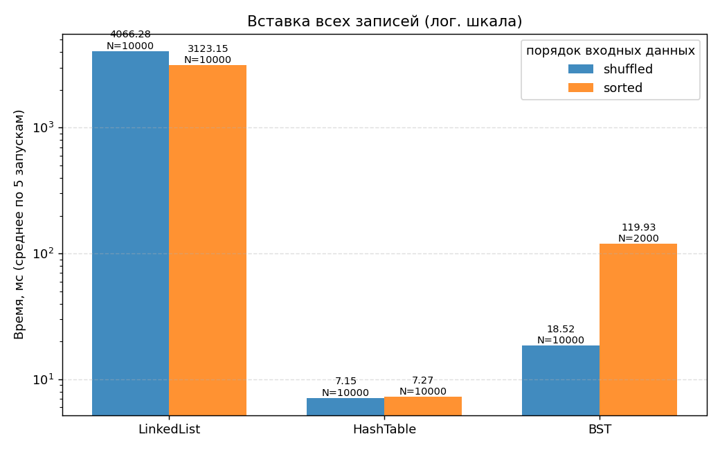 Вставка