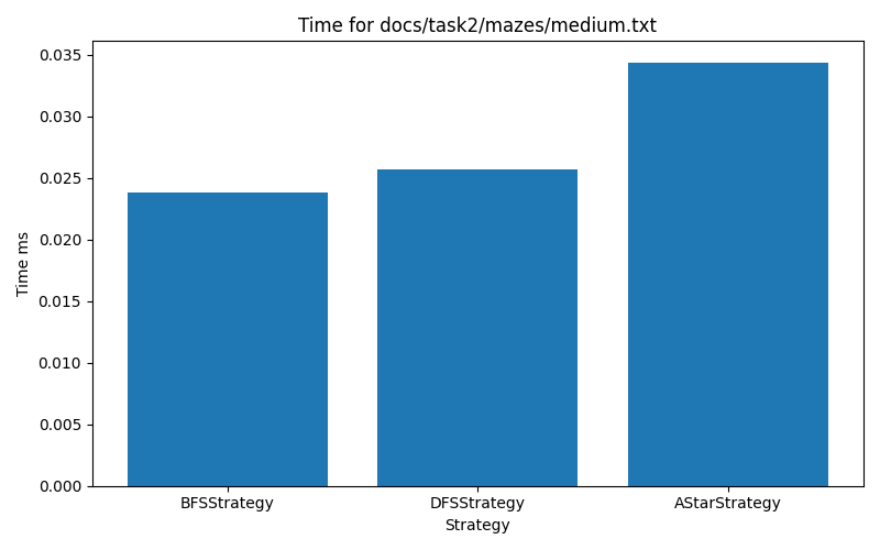 medium
