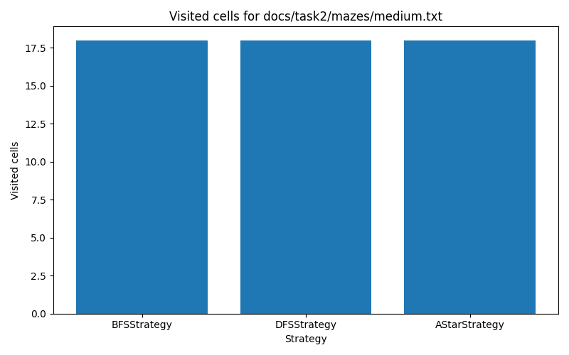 medium