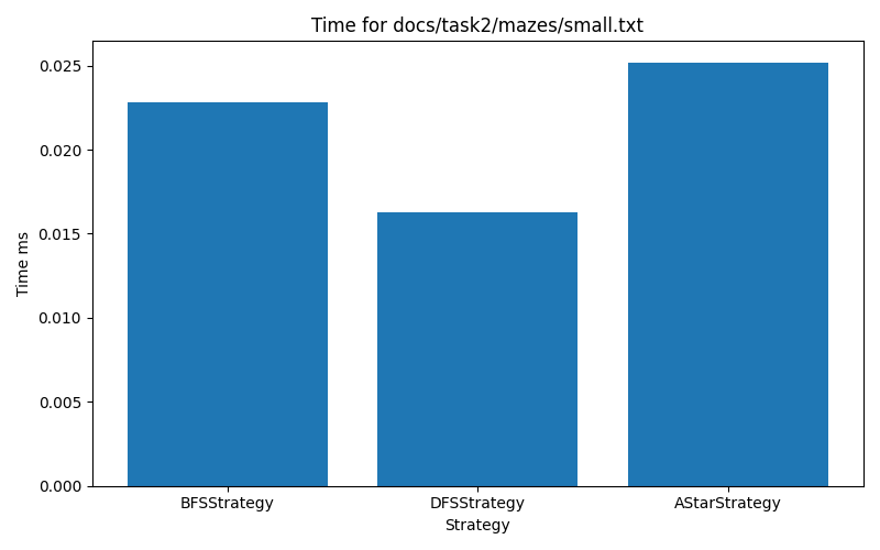 small
