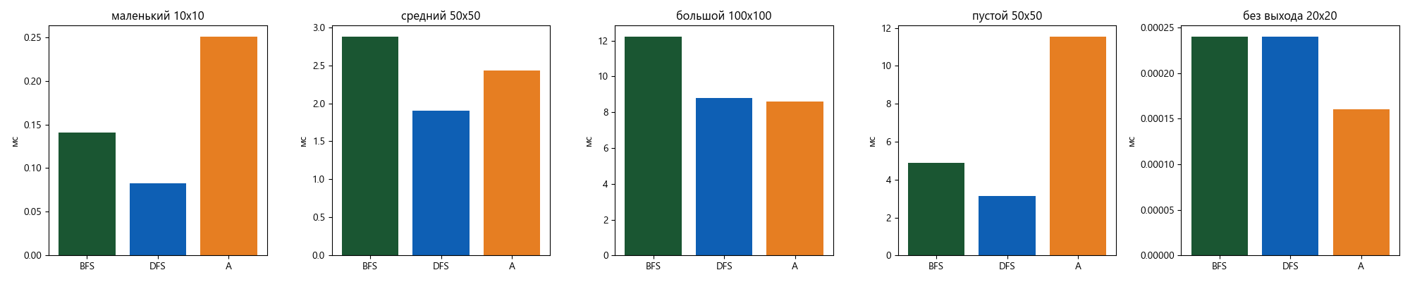 График